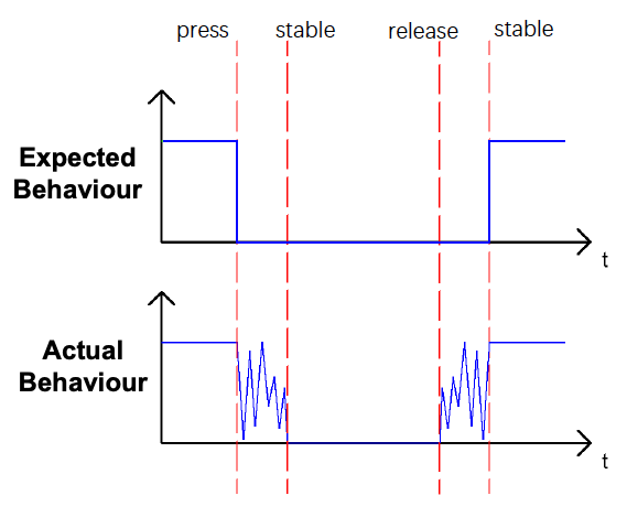 Noise Diagram
