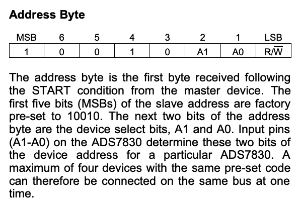 Address Byte