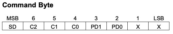 Command Byte