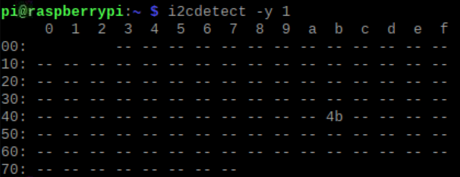 I2C Table