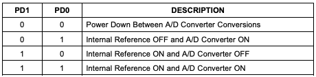 Power-Down selection