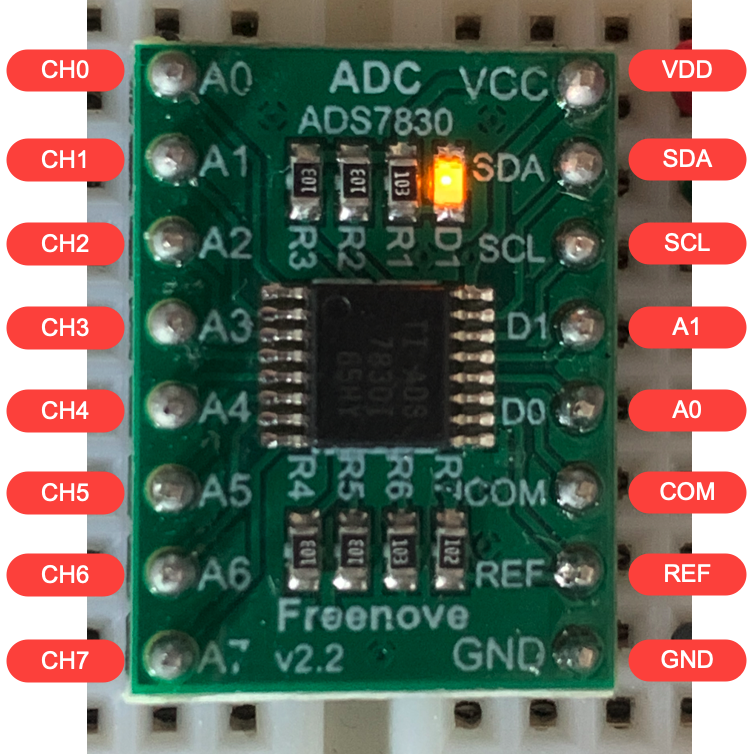 Address Byte